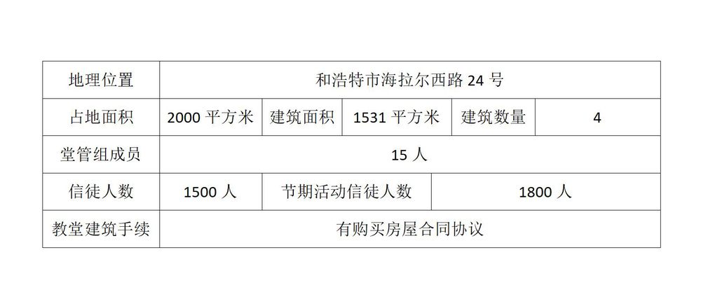 呼和浩特回民区海西路教堂文史资料_01.jpg
